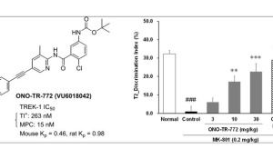 WCNDD and Ono Pharmaceutical Publish Key TREK Channel Study