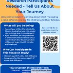 Amputation Study Flyer