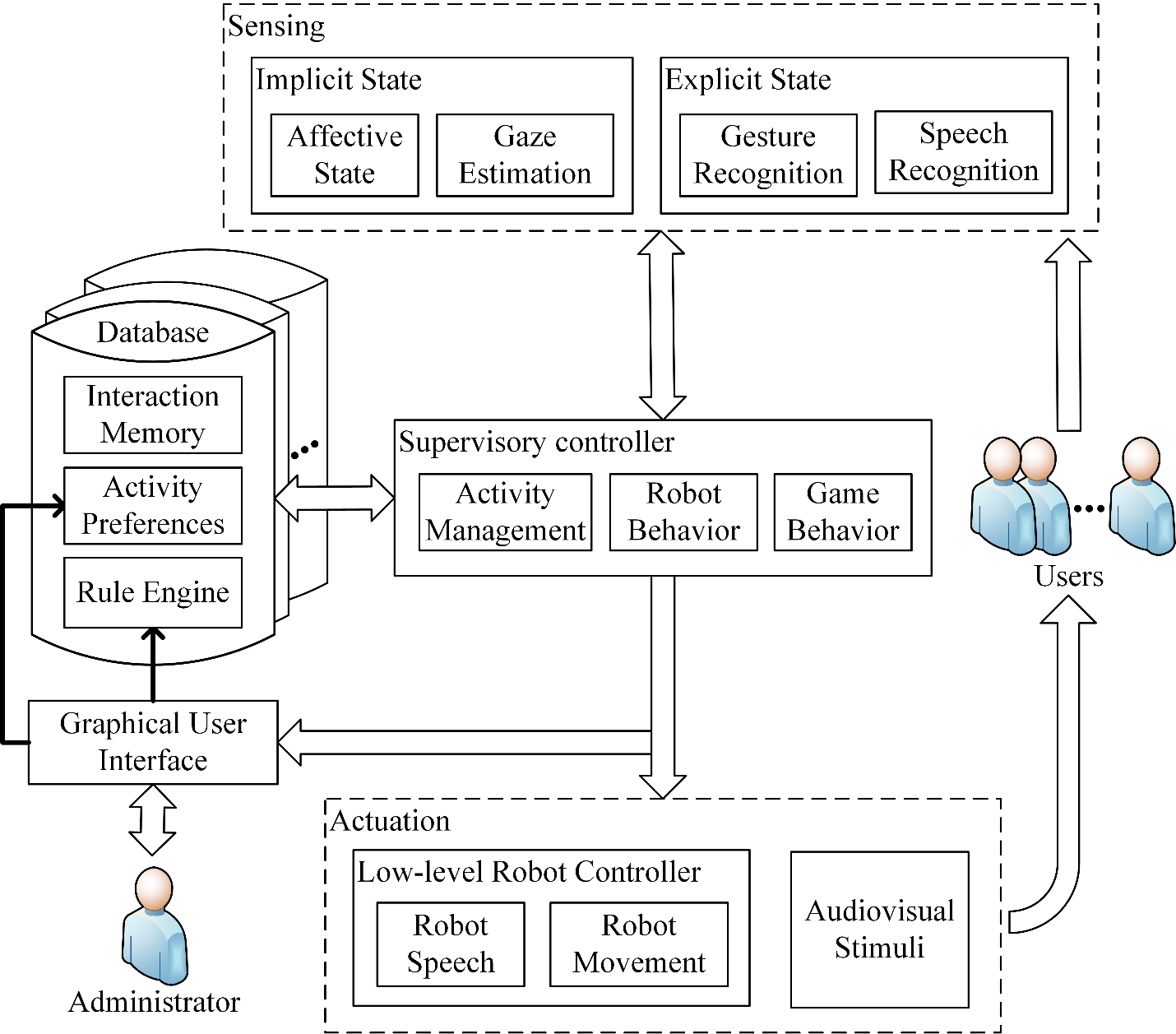 Robotic intervention platform for older adults with mild cognitive impairment and dementia