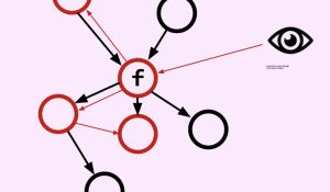 LIVE Students Win ACM SIGSOFT Distinguished Paper Award