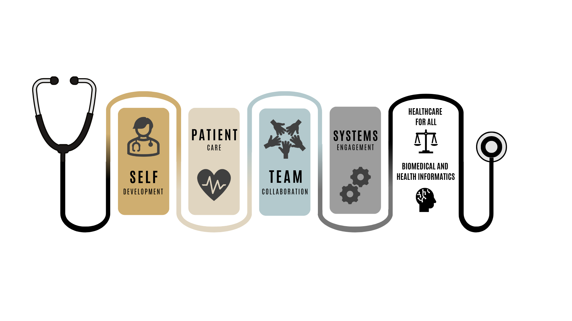 Foundations of Physician Responsibility