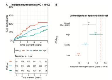 Vanderbilt University
