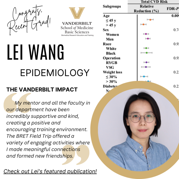 Lei Wang