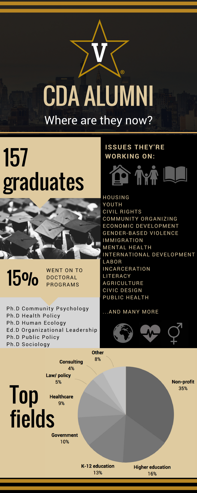 CDA ALumni