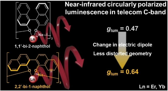 chem202300800-toc-0001-m