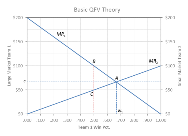 QFV-basic