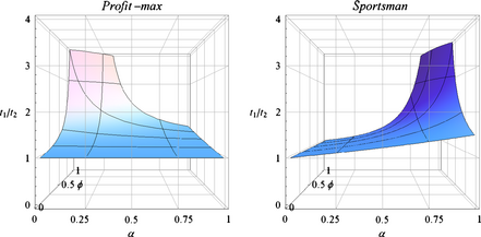 sjpe12066-fig-0010