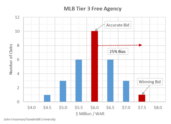MLB-T3