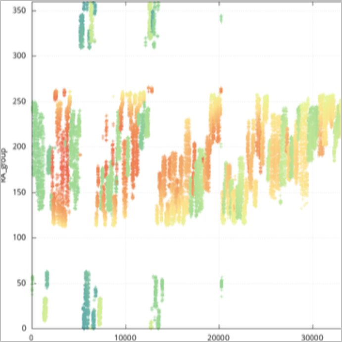 scatterplot