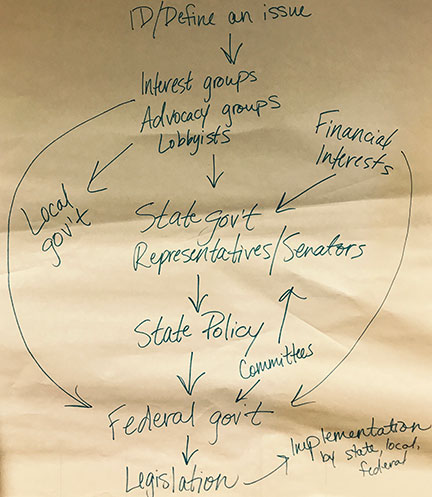 concept-map-4_for-web