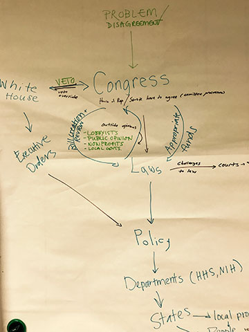 concept-map-6_for-web