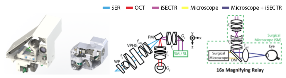 iSECTR