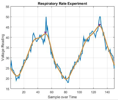 find peaks filtered data