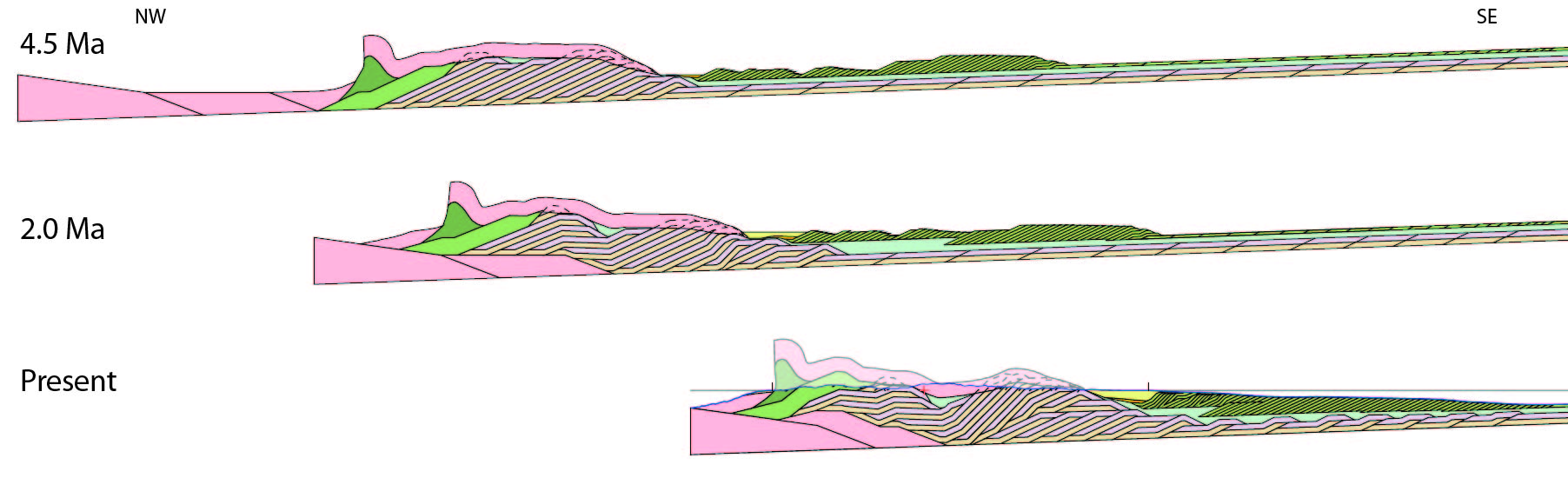 TL Structure Sequence 4p5-Present