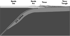 Tate et al 2015 Fig 12
