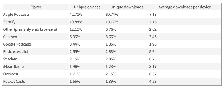 chartable-most-popular-podcast-directory