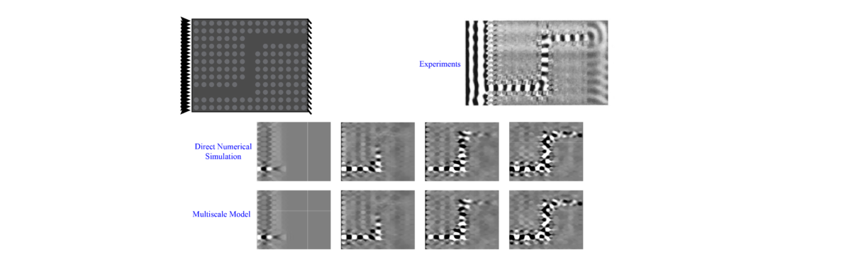 Multiscale Modeling of Wave Propagation in Viscoelastic Phononic Crystals and Acoustic Metamaterials