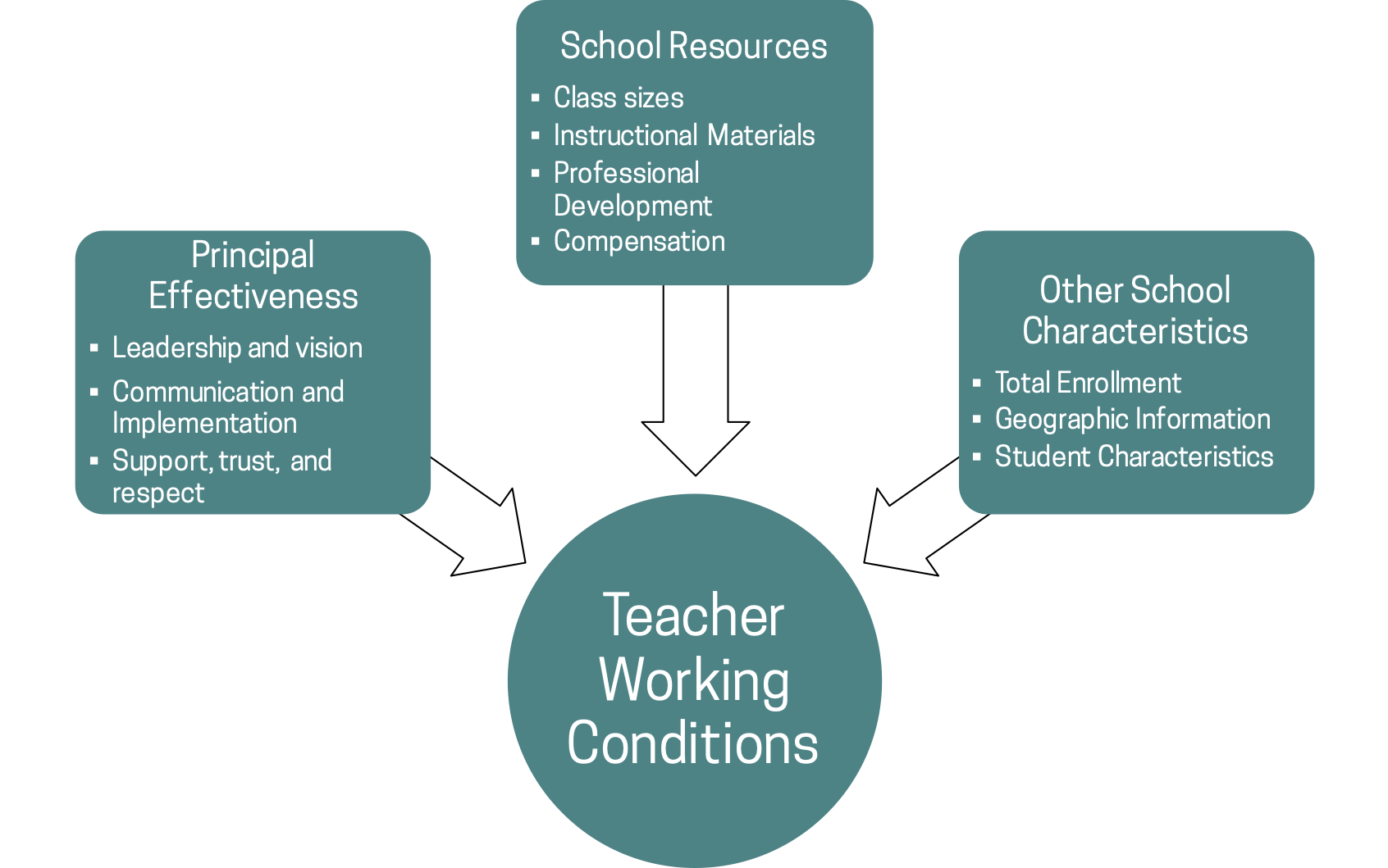 Teacher Working Conditions_v3