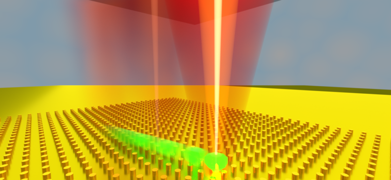 Our latest paper on dynamic manipulation of single nanodiamonds with NV center appears in Nano Letters!