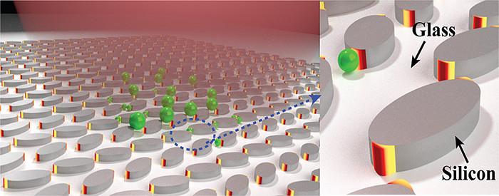 Our recent paper on “nanoparticle trapping with quasi-BIC system” appears in ACS Photonics!