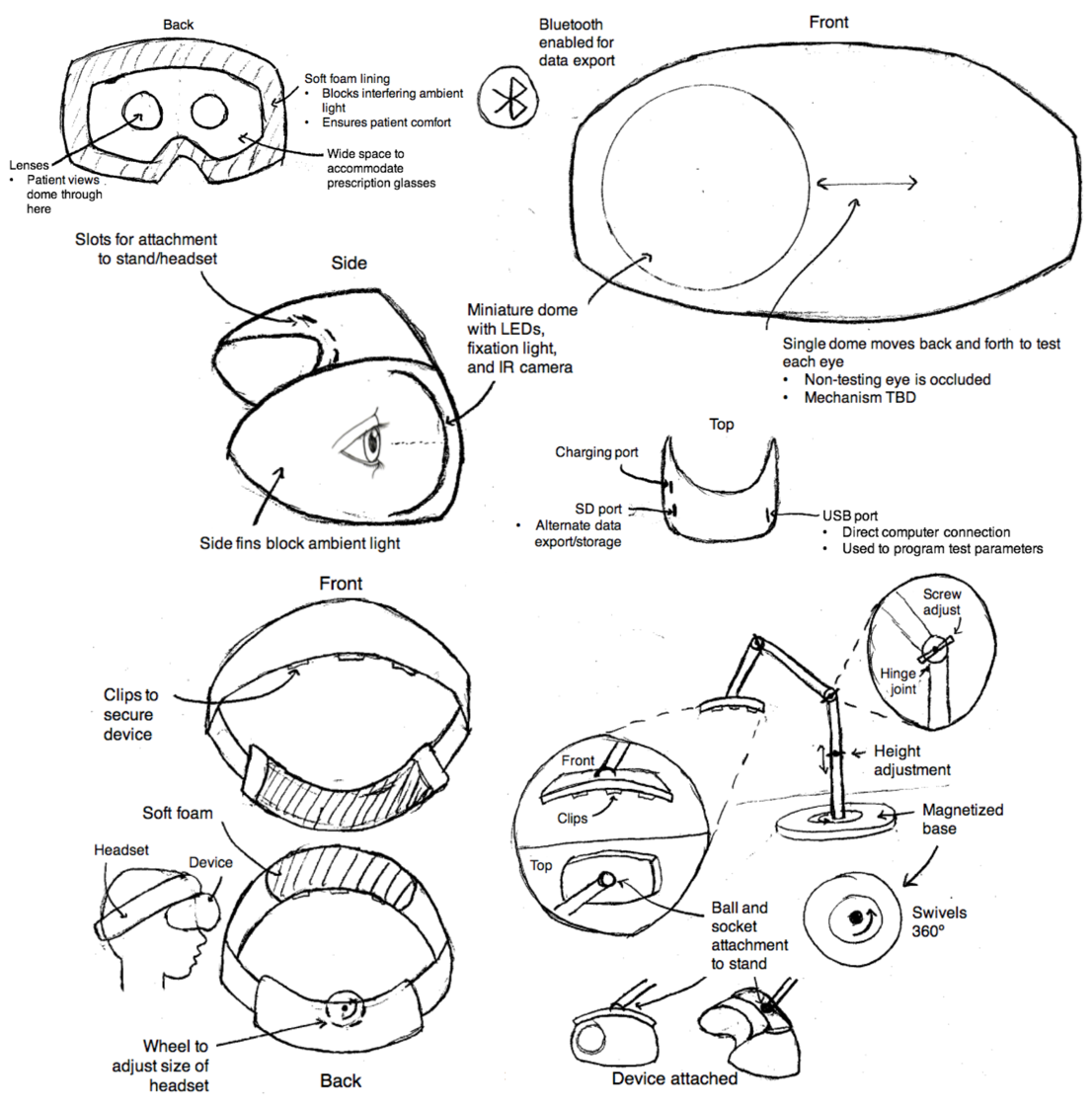 Anna's design is similar to a virtual reality headset and includes three main components: the device itself, which houses everything needed to administer the test; a headset; and a stand. This version of the device allows for maximum accessibility and provides the patient with several options for how to take the test.