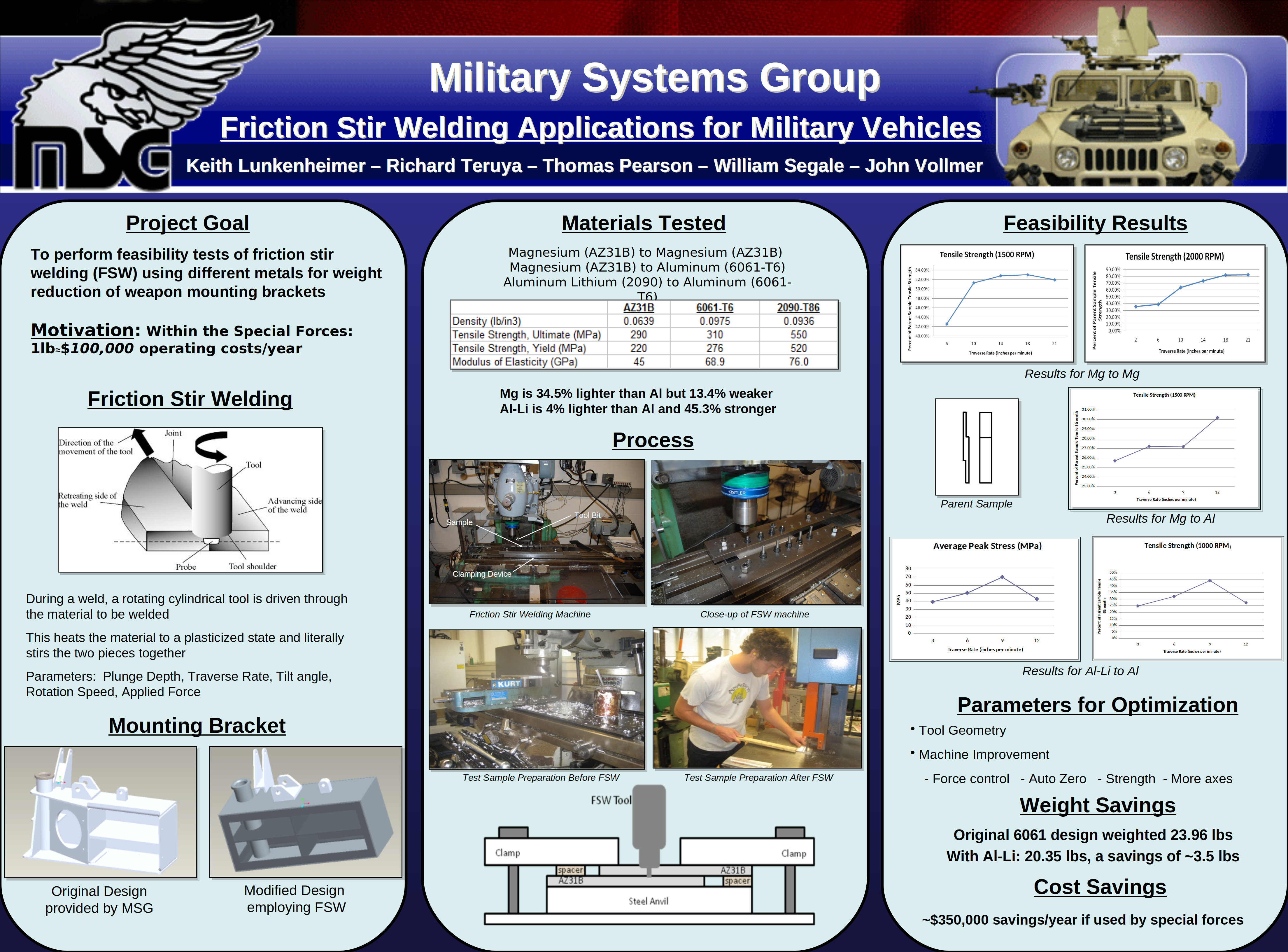 MSGposterfinal