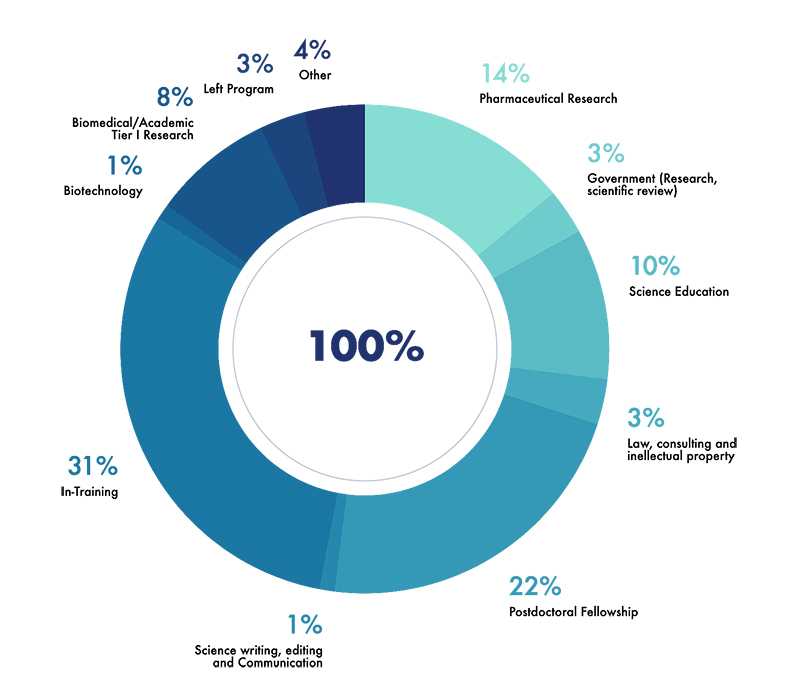 2021 Outcome Pie Chart