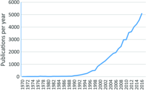 Meyers, J. R. ( 2018). Zebrafish: Development of a vertebrate model organism. Current Protocols Essential Laboratory Techniques, e19. doi: 10.1002/cpet.19