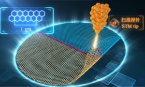 Graphene origami reaches quantum precision (https://physicsworld.com/a/graphene-origami-reaches-quantum-precision/)