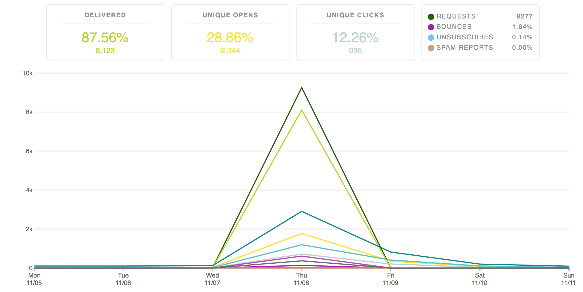 Screen Shot 2018-11-11 at 5.24.55 PM