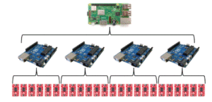 Hierarchy of Control