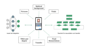 design form illustration