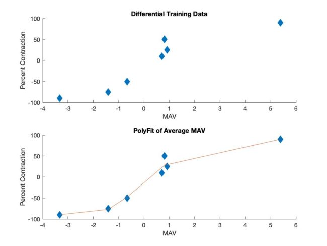 DifferentialPolyFitFlippedAxes