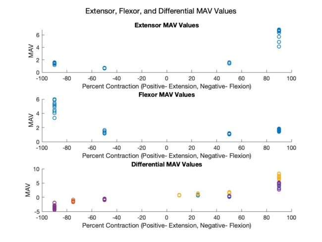 ExtensorFlexorDifferentialTrainingData