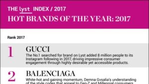 lyst_index_2017