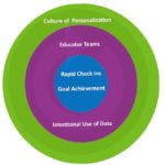 SEL Exchange PASL GRAPHIC
