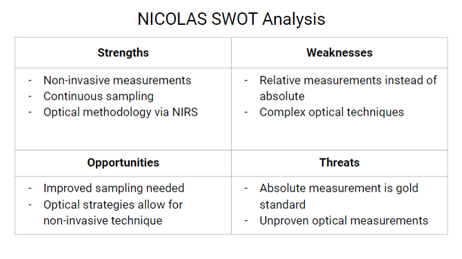 swot