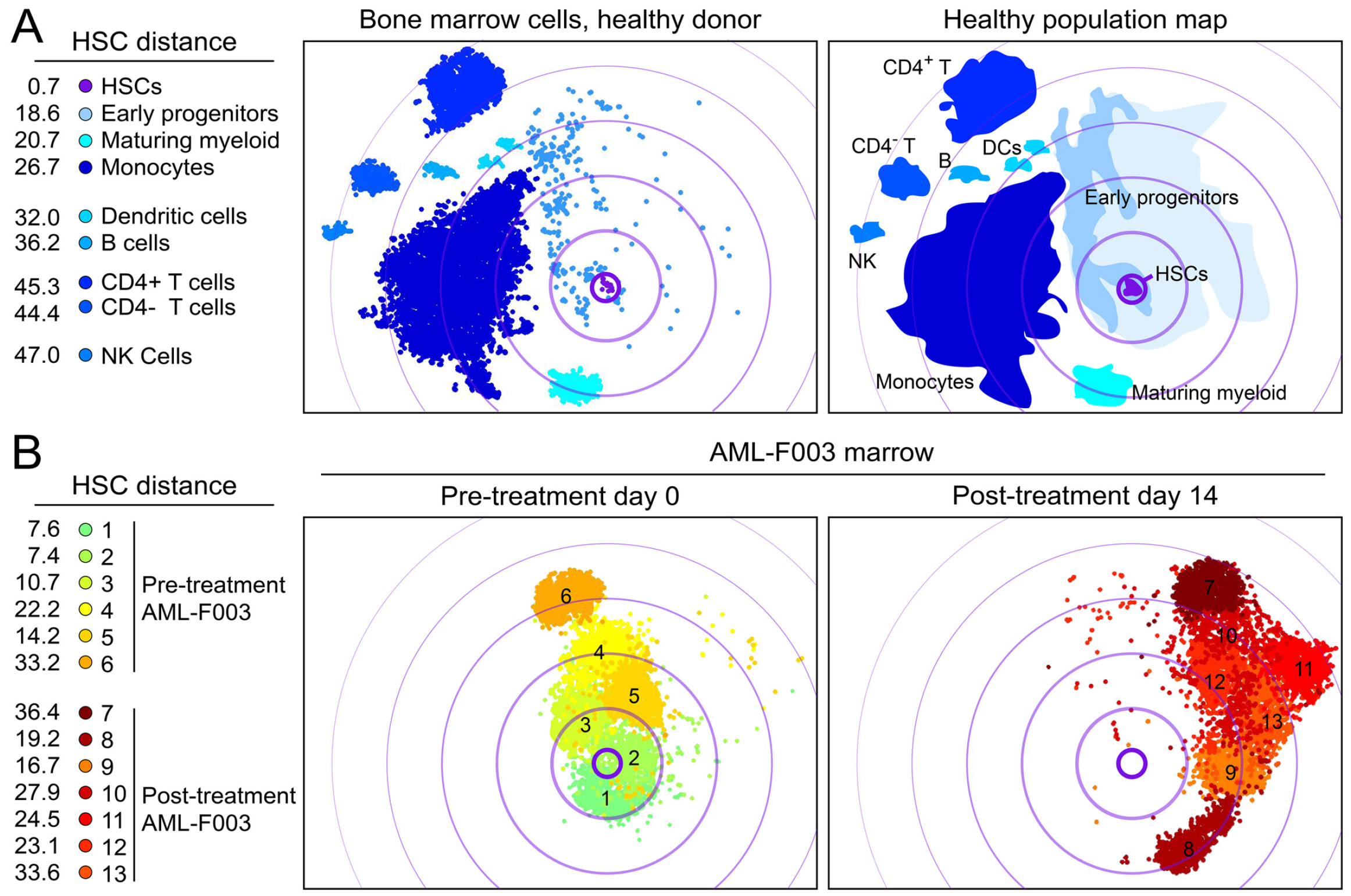 2016 Ferrell et al. - PLOS ONE - High-Dimensional Analysis of Acute Myeloid Leukemia Reveals Phenotypic Changes in Persistent Cells during Induction Therapy