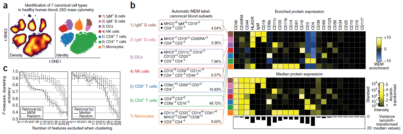 Diggins et al - Nature Methods 2017 MEM Fig 1