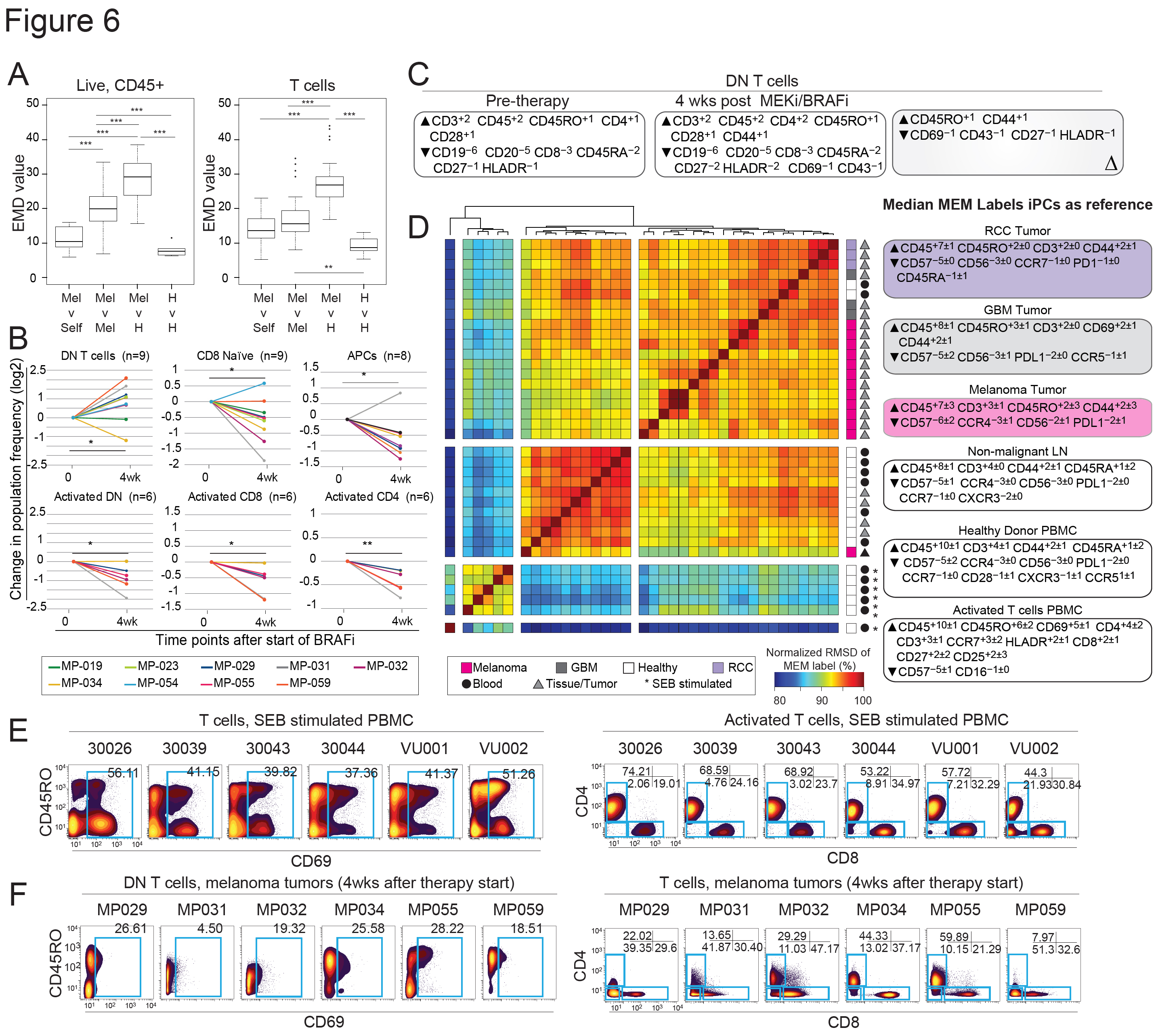 Greenplate et al. CIR 2019 Fig 1