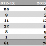 2014-2015 UHC Stats