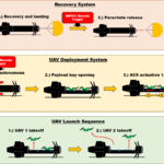 Payload-Deployment