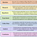 05200_scientific_method