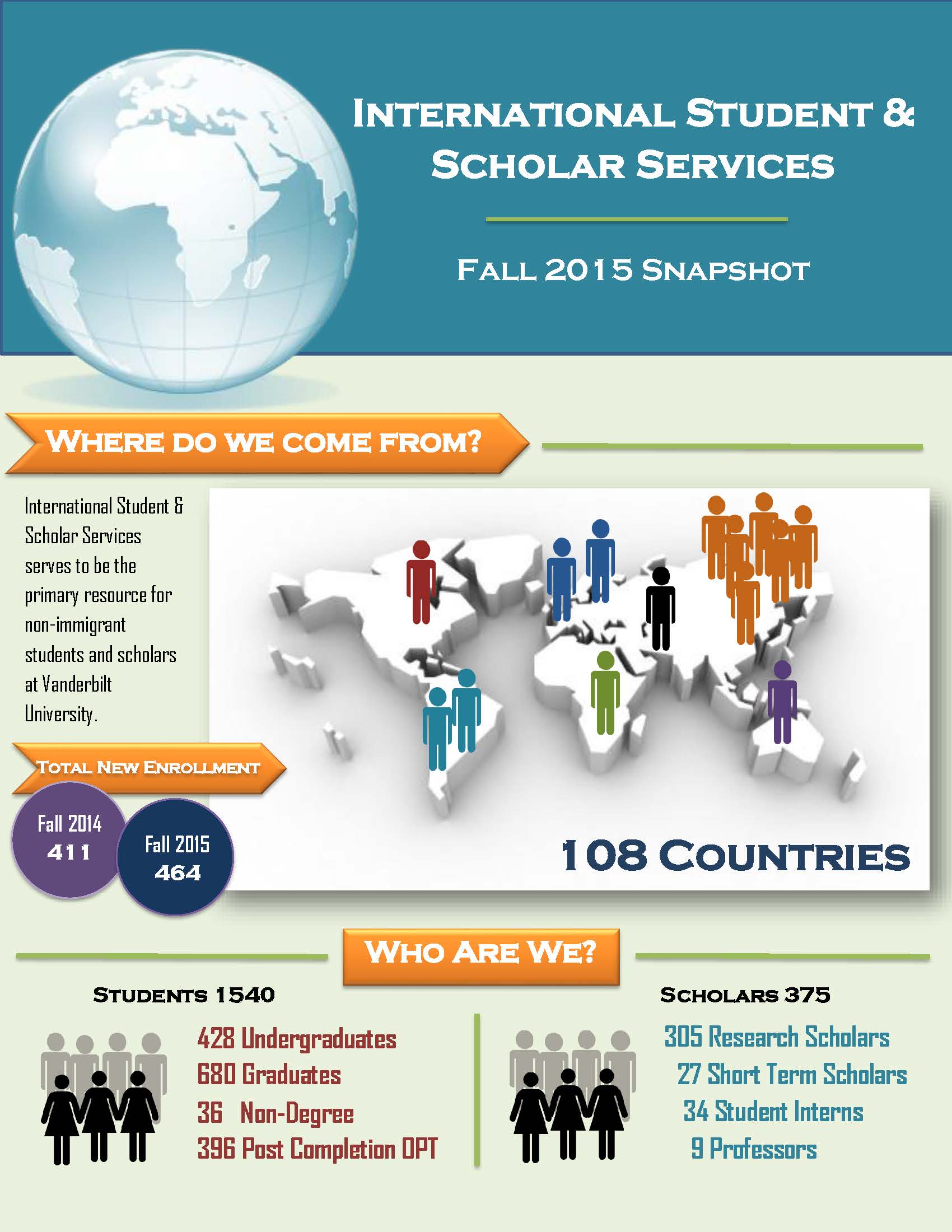 Fall 2015 Snapshot Infographic_Page_1