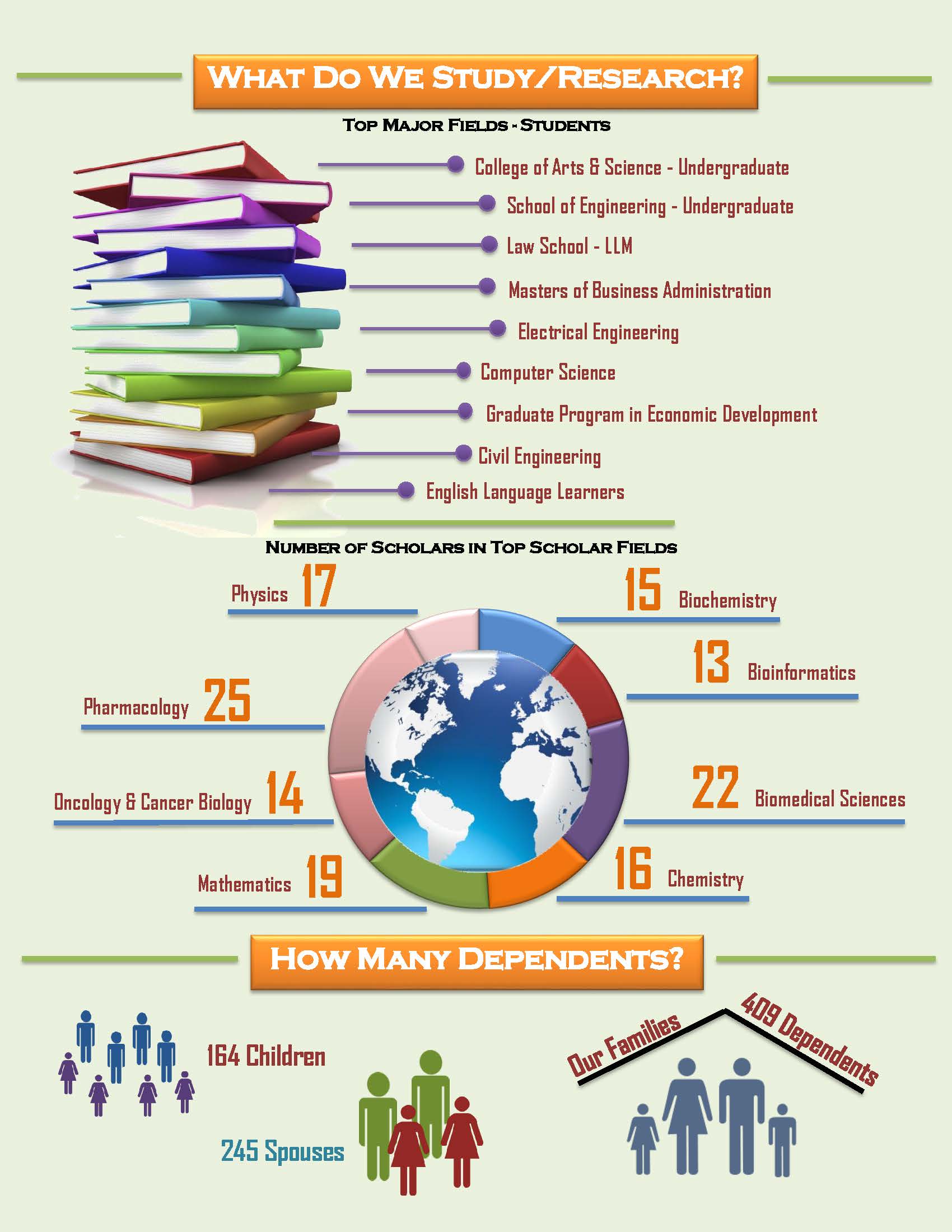 Fall 2015 Snapshot Infographic_Page_2