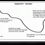 reentry