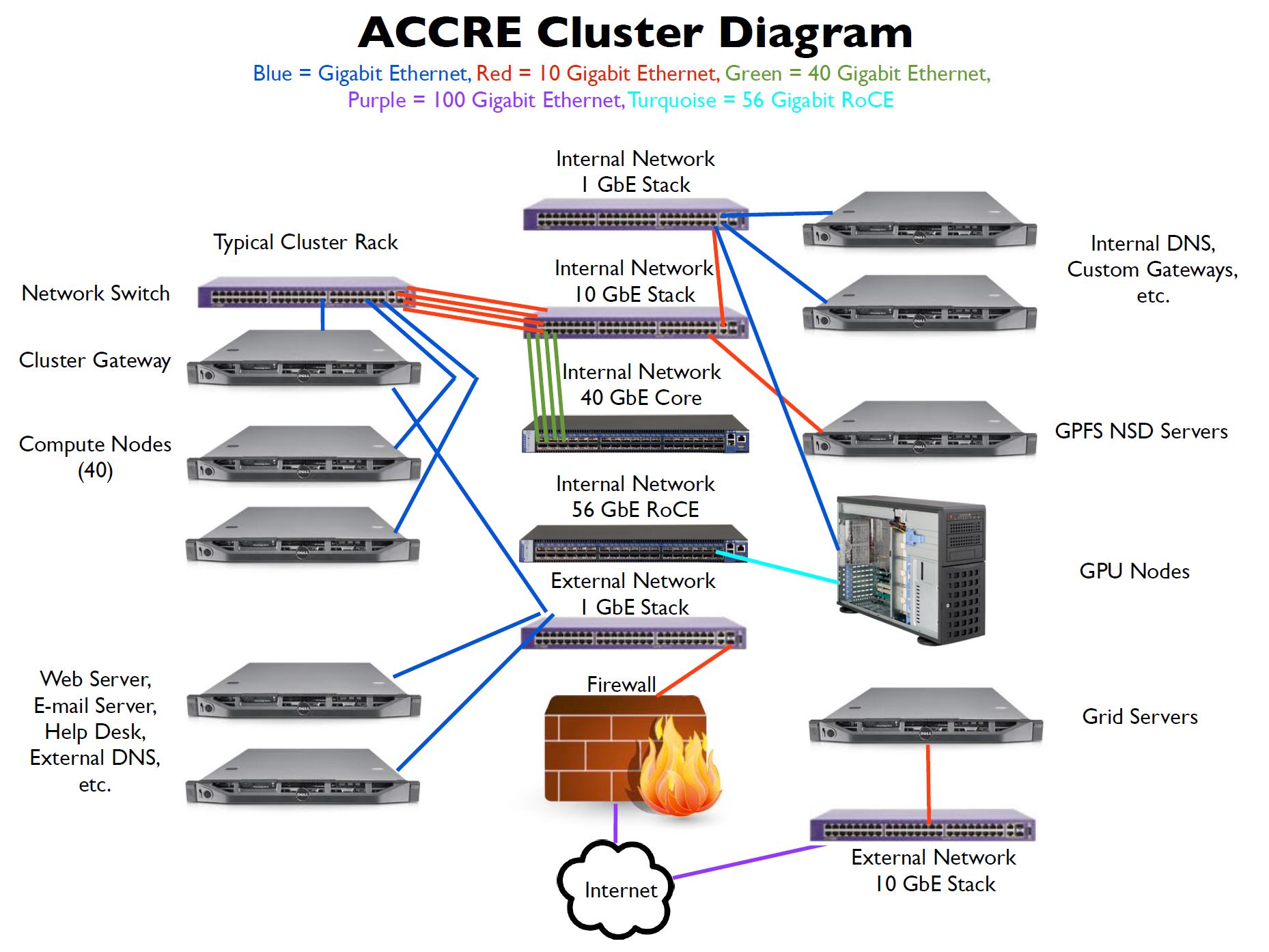 Cluster detail