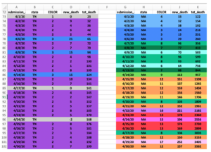 spreadsheet shows date, state, color of yarn to use, new deaths, total deaths