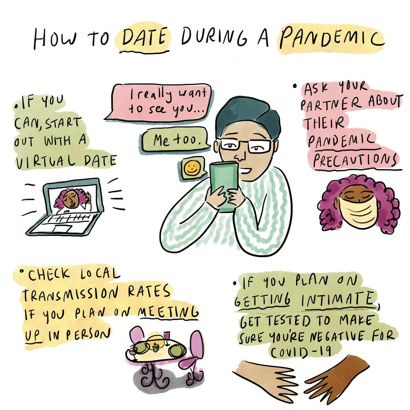 research on dating apps