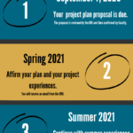 Class of 2022 Immersion Benchmarks